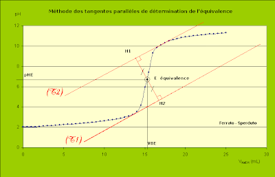 Le Bac S pour les Nuls Titrage pHmétrique (Chimie)