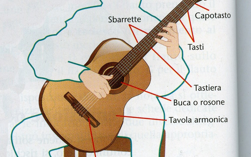 W LA CHITARRA! La posizione dello strumento
