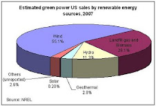 Green Power Source