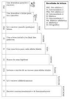 JOGOS EDUCATIVOS - Teste da Psicogênese