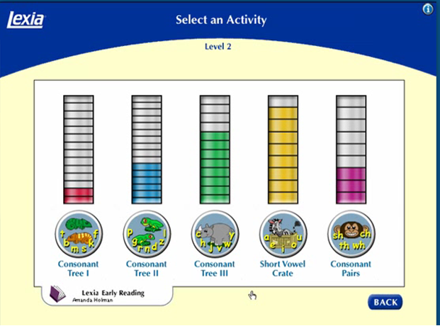 Lexia   -  7