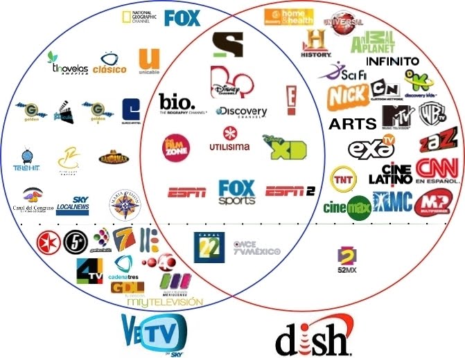 NOTICIAS DE CAMARGO CHIHUAHUA COMPARACION DE LOS CANALES DE DISH