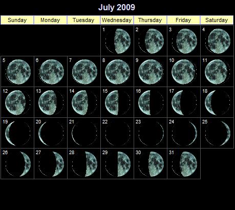 [MoonPhasesJul2009.jpg]