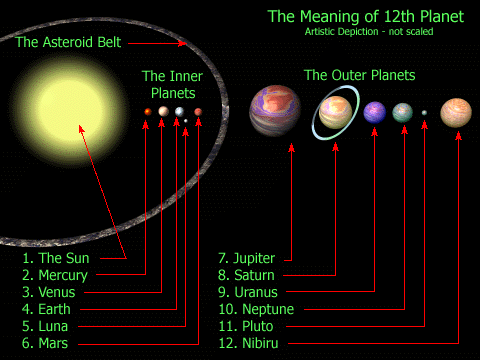 [SolarSystem.gif]