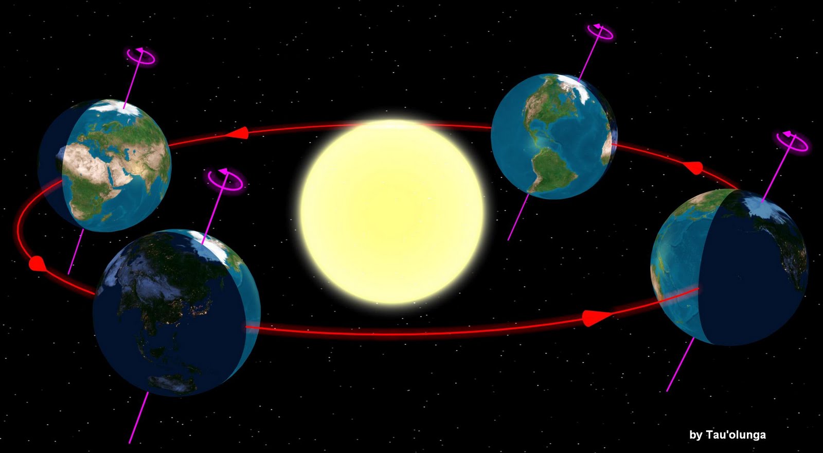 Summer Solstice