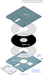 ลาก่อนฟลอปปีดิสก์ (
Floppy
Disk ) http://www.xn--82c9iwa.com WWW.โจ้.COM