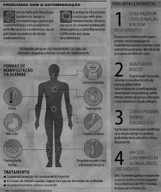 Devemos sempre estar atento aos problemas causadois pela automedicação