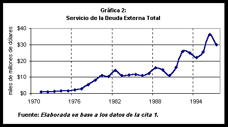 ECONOMIA 1970 1982 economia 1970 1982: