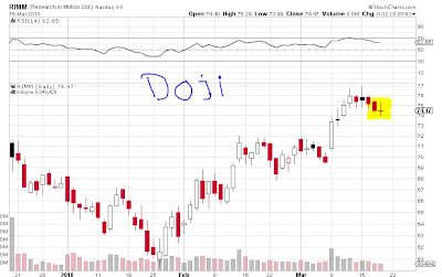 Ei on stock options