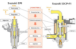 below 300cc suzuki shogun fi hyper injection below 300cc suzuki shogun fi hyper injection
