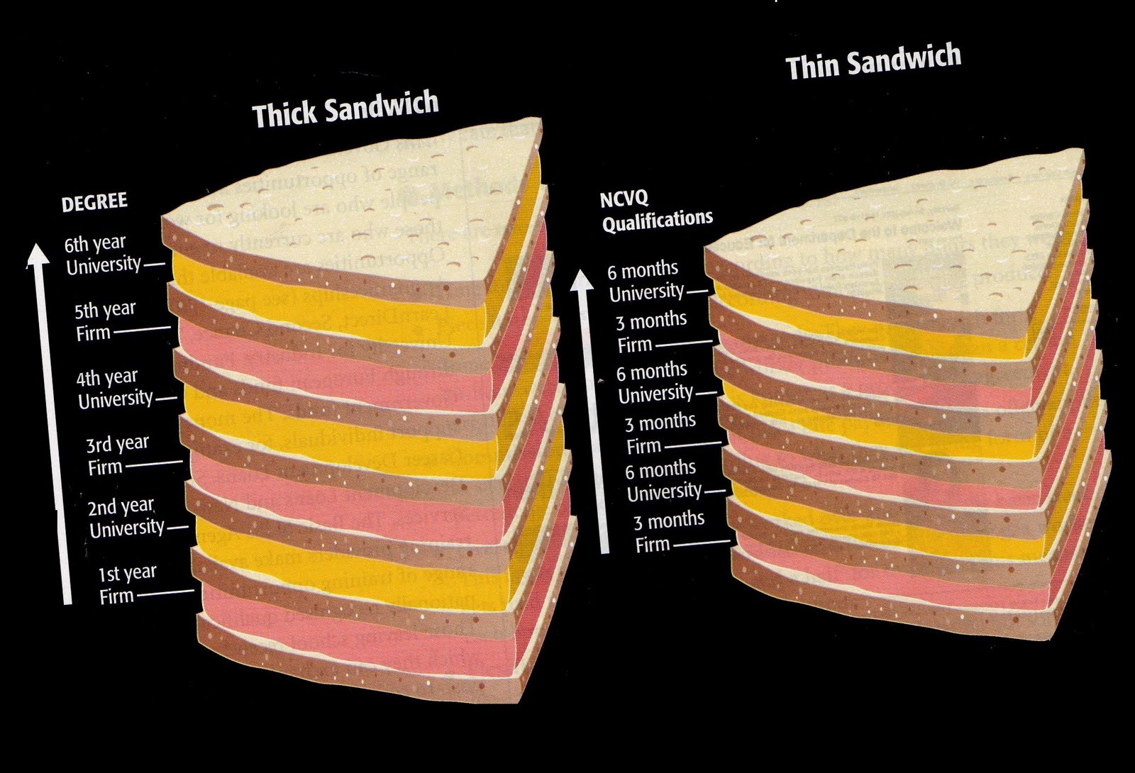 IIQ2903 Taller de Creatividad e Innovación Sandwich Course