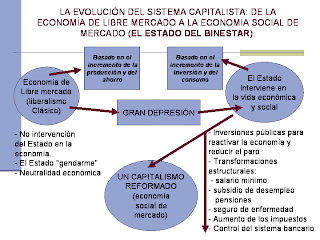 sistemul social in ue B sistemul economic mondial formând un macrosistem socio-economic cu un sistem social şi un sistem economic, (în principal ue). sistemul social in ue B sistemul economic mondial formând un macrosistem socio-economic cu un sistem social şi un sistem economic, (în principal ue).
