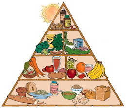 The Vegan Food Pyramid