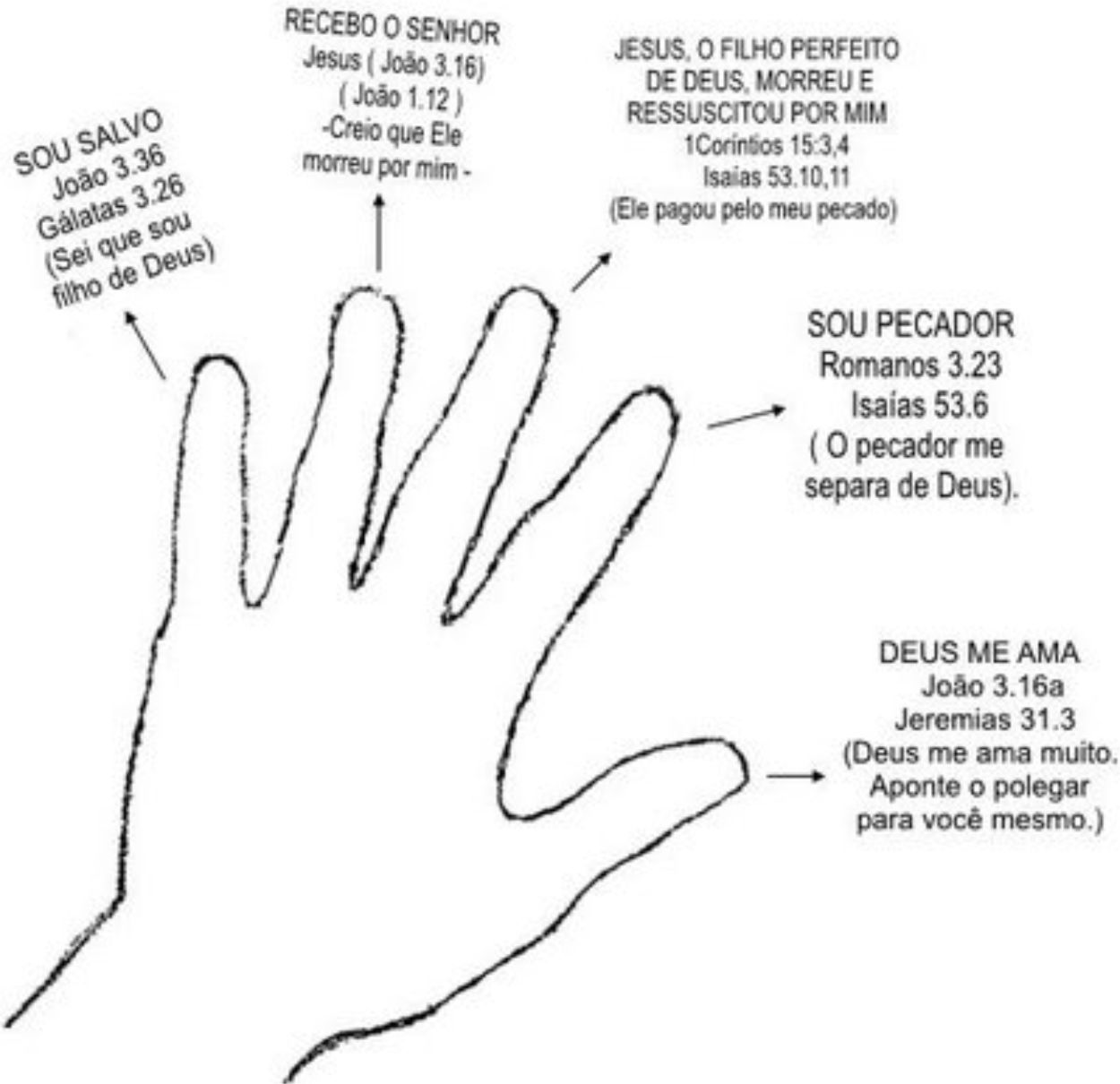 A água da vida Jesus: 01/01/11 - 01/02/11