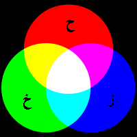[AdditiveColor-ar.png]