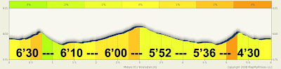 Powered by MapMyRun.com