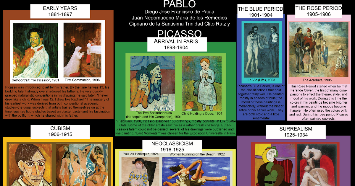 Art & Design in Context: PICASSO TIMELINE by Albeiro Rojas ...