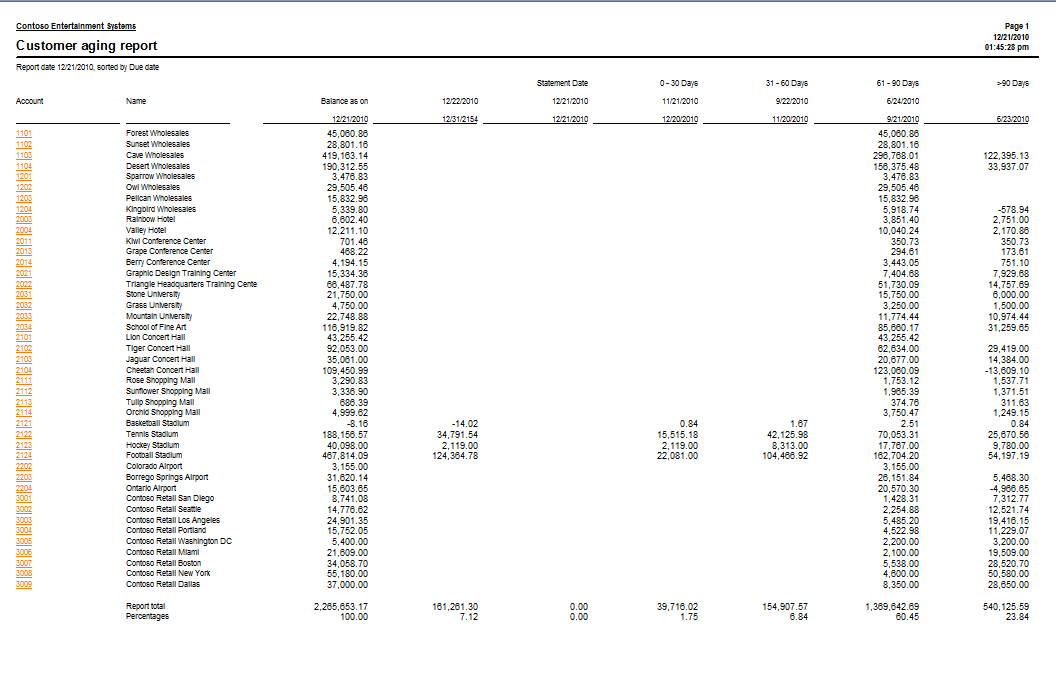 Aging Buckets in Microsoft Dynamics AX 2009 IT Blog