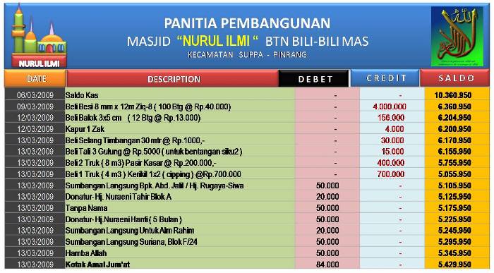 POSISI KAS MASJID NURUL ILMI