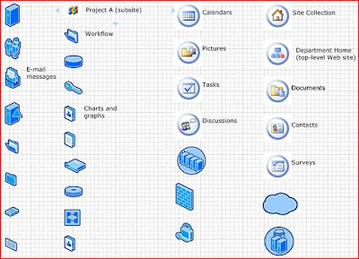 motorola visio stencils sharepoint el otro stencils de moss para visio motorola visio stencils sharepoint el otro stencils de moss para visio