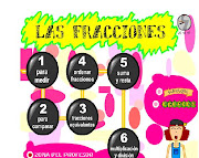 Conceptos de Fracciones