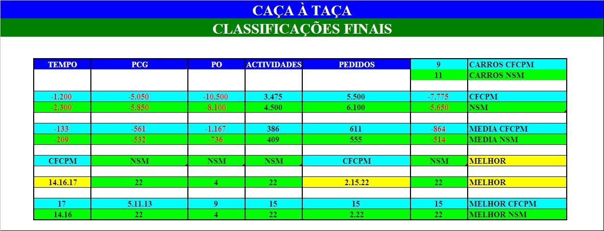 [classificaÃ§Ã£o+geral.JPG]