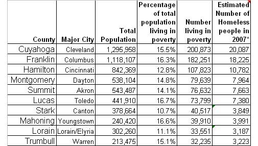 [Homelessstats.jpg]