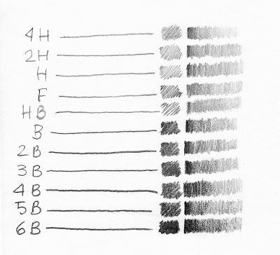 1. Materiales de dibujo – LÁPICES  Blog de Tecnología – IES José