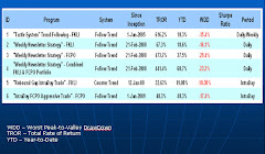 Top 6 Master the Markets Trading System Performance