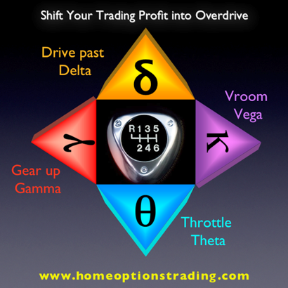 Stock Option Trading | Options Trading Strategies | How to Trade Options