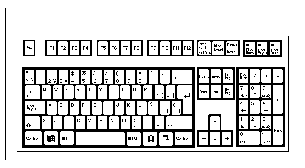 Alguna ves te preguntaste como funciona tu teclado y mouse?