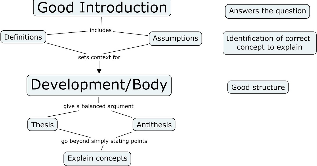 How to write a good economics essay