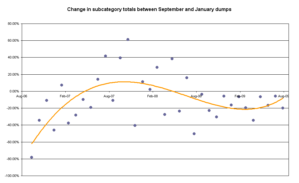 [subcat_totals_changes.PNG]