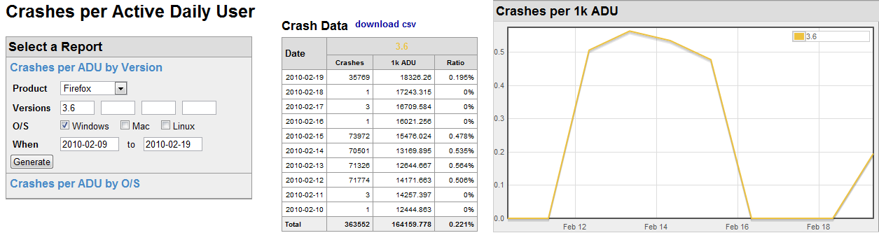 [FireFox+crashes.png]