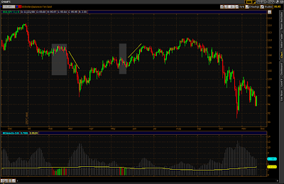 Thinkorswim bollinger bands