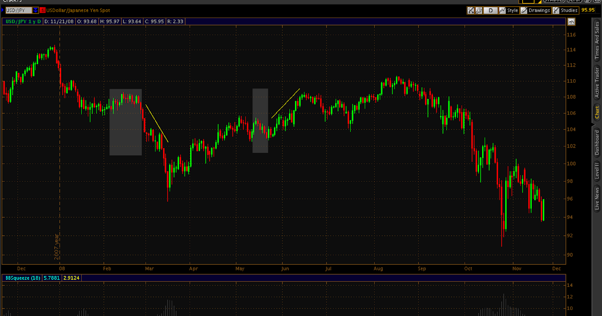 Thinkorswim bollinger bands