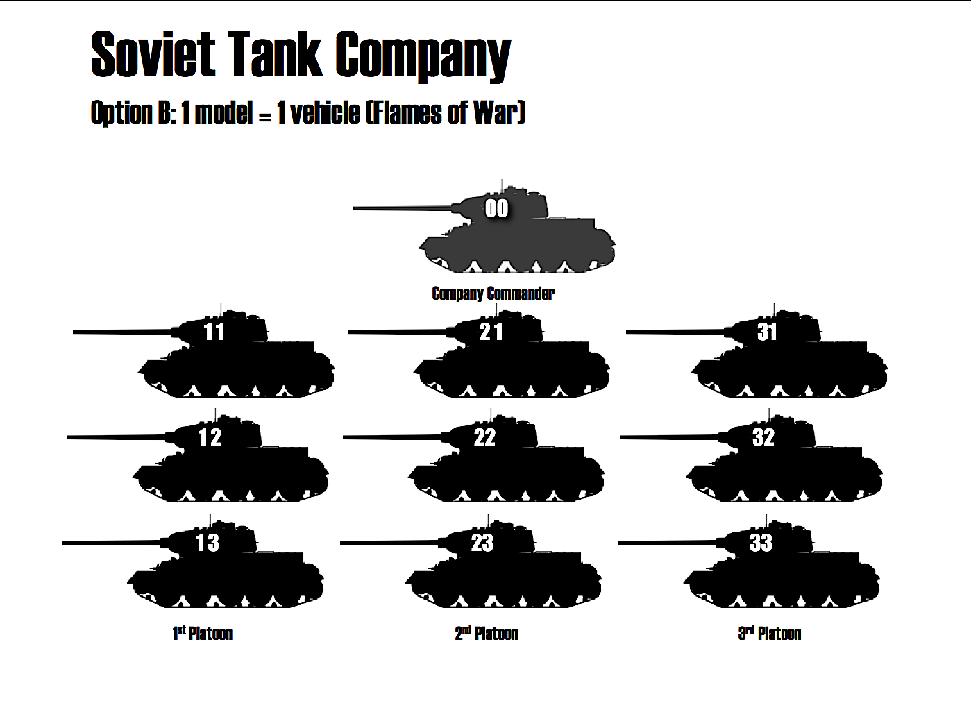 Forward to the WEST! The Long March Begins...