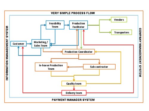 workflow erp binarch info solutions multiply erp from binarch workflow erp binarch info solutions multiply erp from binarch