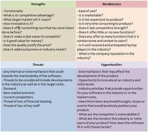 Business Development