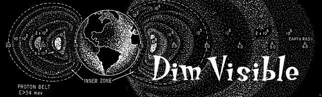 Dim Visible