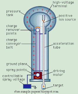 van de graaff generator how van de graaff generator works