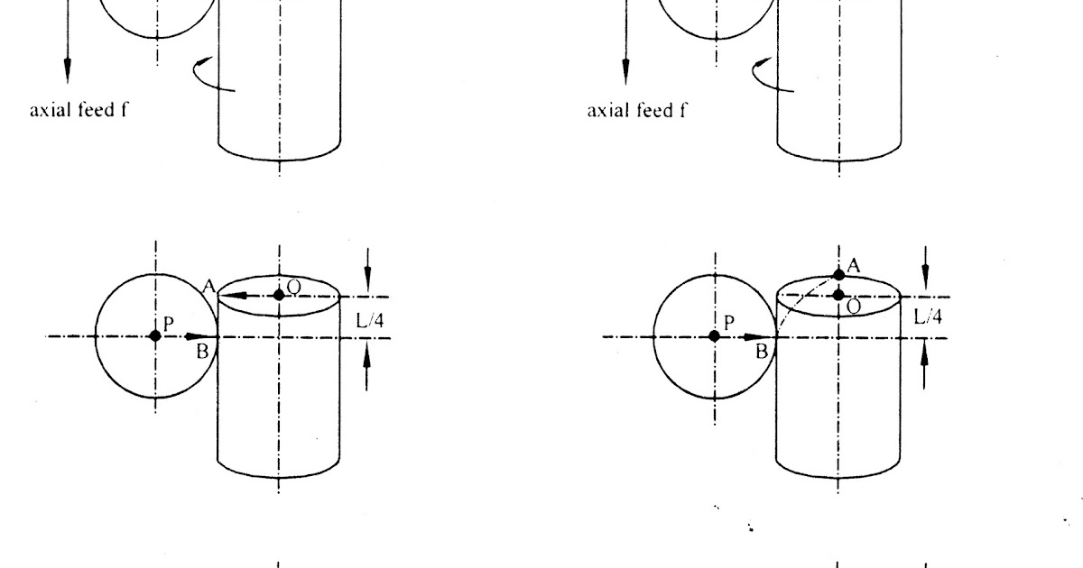 Gear Manufacturing (By Cutting) Hobbing Process Diagram