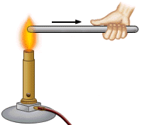 conduction examples