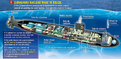 Submarino Nuclear Brasileiro Imagem mostrando como será o interior do Submarino Nuclear Brasileiro.