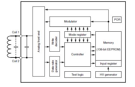 Parking Transponder