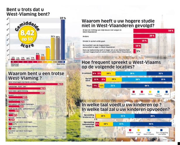 Enquête 'Terug naar West' uit het nieuwsblad