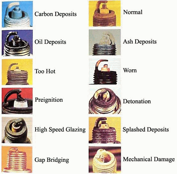 Spark Plug Diagnosis Chart