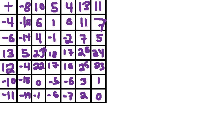 Integer Grid