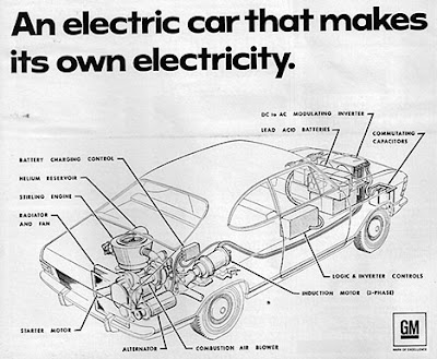 NEW TECHNOLOGY: Electrical Vs Hybrid Automobiles