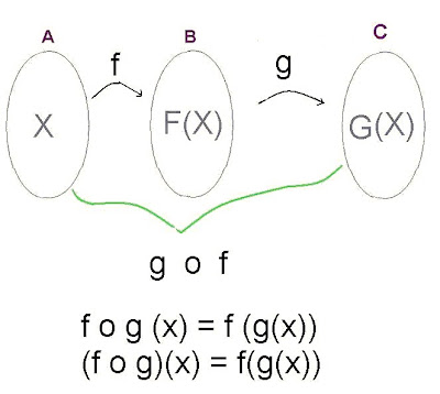 Una mas, una mas, funciones compuestas. Funci%C3%B3n%2Bcompuesta